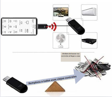 Adaptador de Control remoto infrarrojo inalámbrico para Iphone o Android